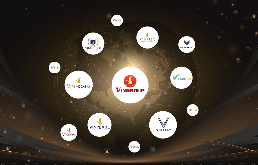 Tập đoàn Vingroup – Ông lớn dẫn đầu thị trường bất động sản